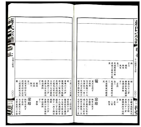 [蒋]蒋氏宗谱 (江苏) 蒋氏家谱_七.pdf