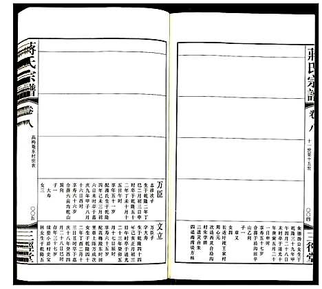 [蒋]蒋氏宗谱 (江苏) 蒋氏家谱_八.pdf