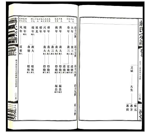 [蒋]蒋氏宗谱 (江苏) 蒋氏家谱_六.pdf