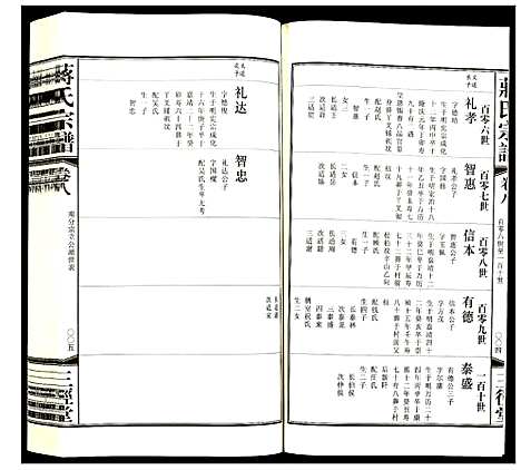 [蒋]蒋氏宗谱 (江苏) 蒋氏家谱_七.pdf