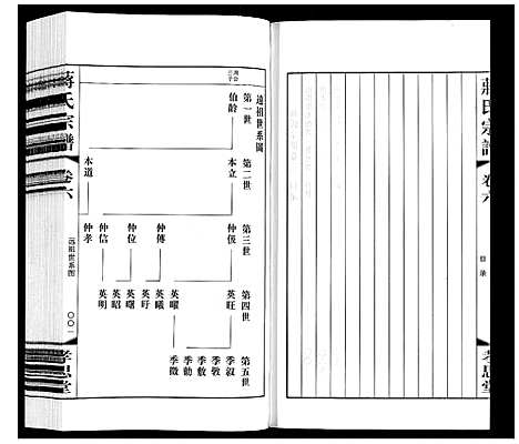 [蒋]蒋氏宗谱 (江苏) 蒋氏家谱_六.pdf