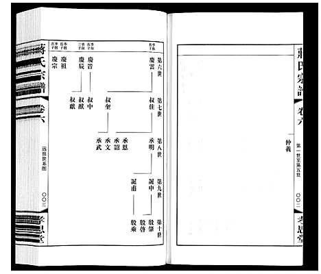 [蒋]蒋氏宗谱 (江苏) 蒋氏家谱_六.pdf