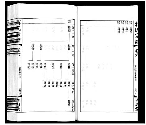 [蒋]蒋氏宗谱 (江苏) 蒋氏家谱_六.pdf