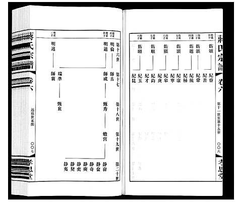 [蒋]蒋氏宗谱 (江苏) 蒋氏家谱_六.pdf