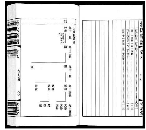 [蒋]蒋氏宗谱 (江苏) 蒋氏家谱_九.pdf