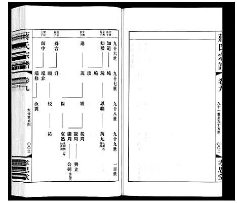 [蒋]蒋氏宗谱 (江苏) 蒋氏家谱_九.pdf