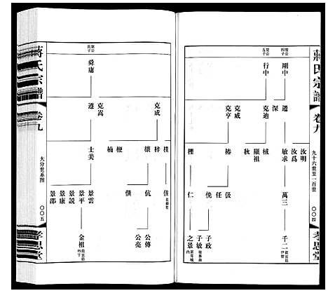 [蒋]蒋氏宗谱 (江苏) 蒋氏家谱_九.pdf