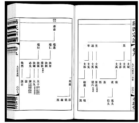 [蒋]蒋氏宗谱 (江苏) 蒋氏家谱_九.pdf