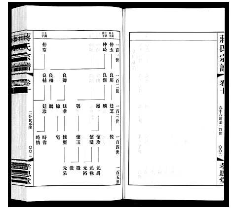 [蒋]蒋氏宗谱 (江苏) 蒋氏家谱_十.pdf