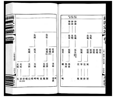 [蒋]蒋氏宗谱 (江苏) 蒋氏家谱_十.pdf