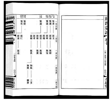 [蒋]蒋氏宗谱 (江苏) 蒋氏家谱_十.pdf