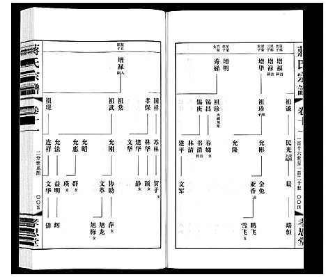 [蒋]蒋氏宗谱 (江苏) 蒋氏家谱_十一.pdf