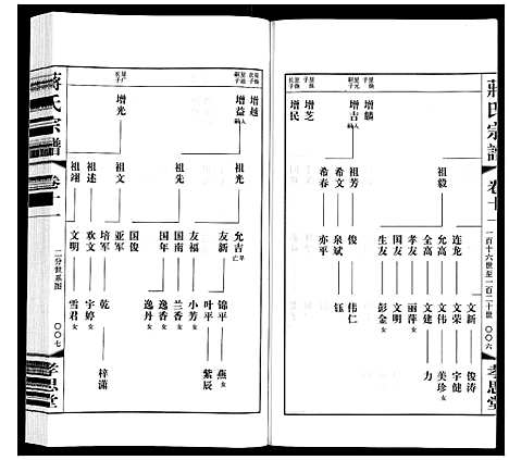 [蒋]蒋氏宗谱 (江苏) 蒋氏家谱_十一.pdf