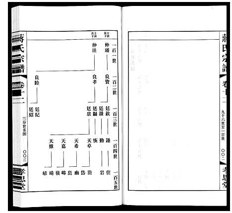 [蒋]蒋氏宗谱 (江苏) 蒋氏家谱_十二.pdf