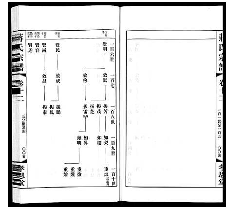 [蒋]蒋氏宗谱 (江苏) 蒋氏家谱_十二.pdf