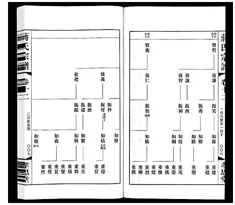 [蒋]蒋氏宗谱 (江苏) 蒋氏家谱_十二.pdf