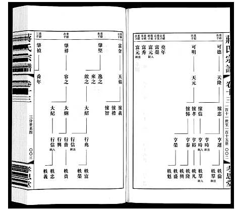 [蒋]蒋氏宗谱 (江苏) 蒋氏家谱_十三.pdf