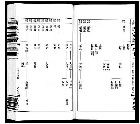 [蒋]蒋氏宗谱 (江苏) 蒋氏家谱_十三.pdf