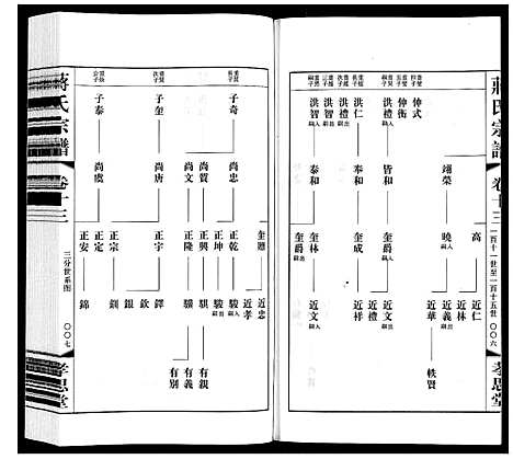 [蒋]蒋氏宗谱 (江苏) 蒋氏家谱_十三.pdf