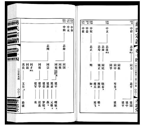 [蒋]蒋氏宗谱 (江苏) 蒋氏家谱_十四.pdf