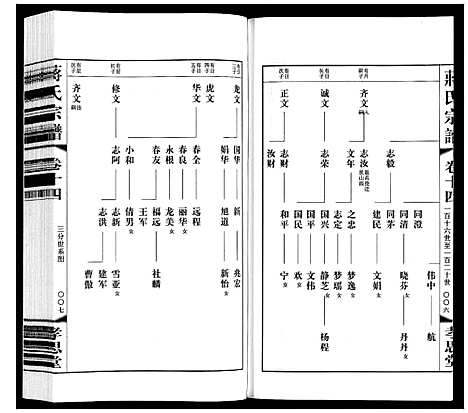 [蒋]蒋氏宗谱 (江苏) 蒋氏家谱_十四.pdf