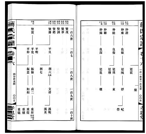 [蒋]蒋氏宗谱 (江苏) 蒋氏家谱_十六.pdf