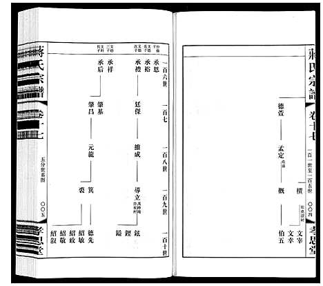 [蒋]蒋氏宗谱 (江苏) 蒋氏家谱_十七.pdf