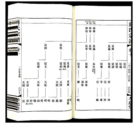 [蒋]蒋氏宗谱 (江苏) 蒋氏家谱_十.pdf