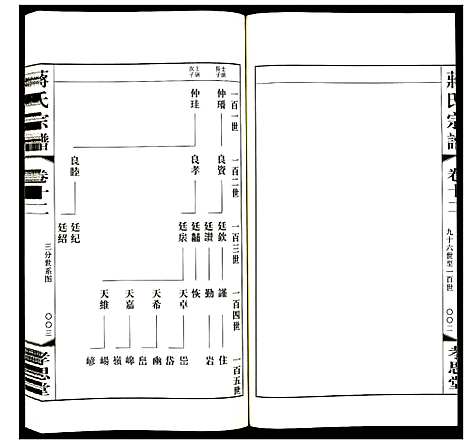 [蒋]蒋氏宗谱 (江苏) 蒋氏家谱_十二.pdf