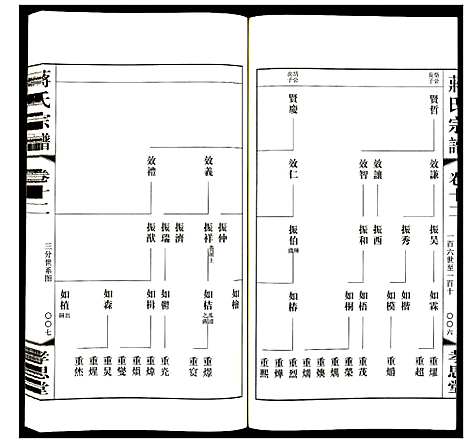 [蒋]蒋氏宗谱 (江苏) 蒋氏家谱_十二.pdf