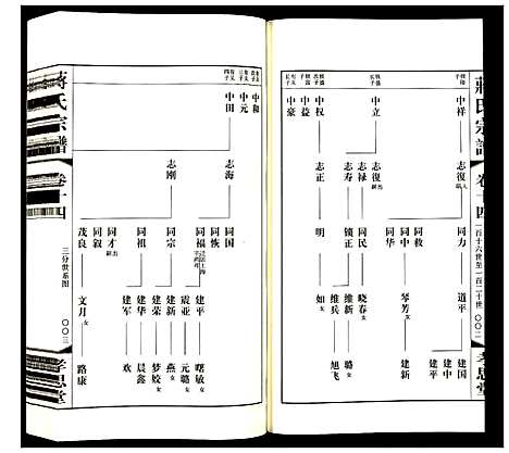 [蒋]蒋氏宗谱 (江苏) 蒋氏家谱_十四.pdf