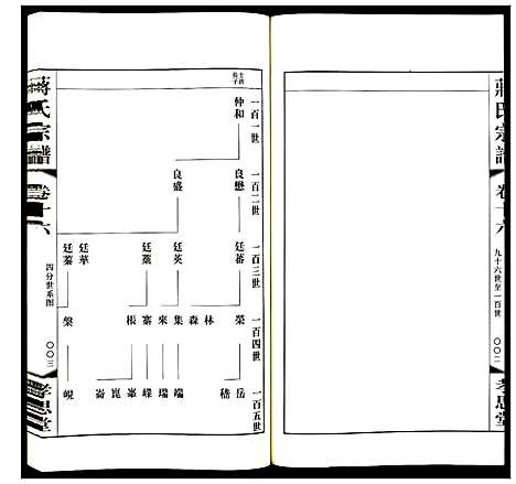 [蒋]蒋氏宗谱 (江苏) 蒋氏家谱_十六.pdf