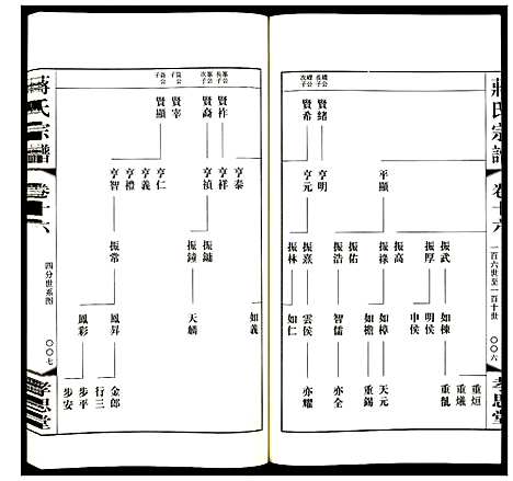 [蒋]蒋氏宗谱 (江苏) 蒋氏家谱_十六.pdf