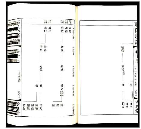 [蒋]蒋氏宗谱 (江苏) 蒋氏家谱_十七.pdf