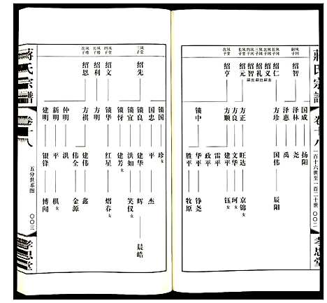 [蒋]蒋氏宗谱 (江苏) 蒋氏家谱_十八.pdf