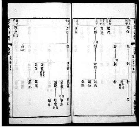 [蒋]蒋氏宗谱_40卷首1卷 (江苏) 蒋氏家谱_三.pdf