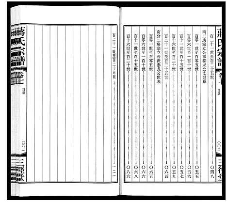 [蒋]蒋氏宗谱_10卷 (江苏) 蒋氏家谱_六.pdf