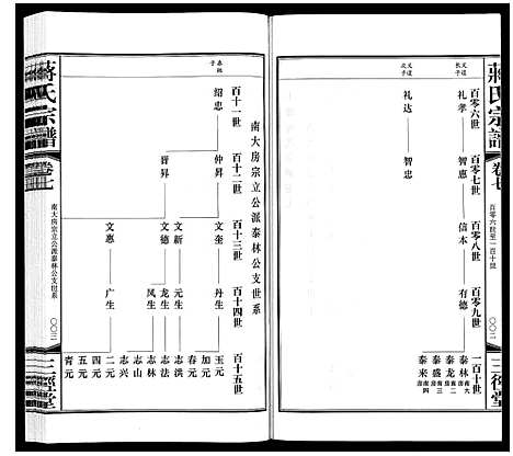 [蒋]蒋氏宗谱_10卷 (江苏) 蒋氏家谱_六.pdf