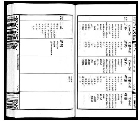 [蒋]蒋氏宗谱_10卷 (江苏) 蒋氏家谱_七.pdf