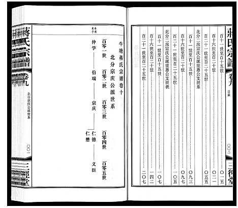 [蒋]蒋氏宗谱_10卷 (江苏) 蒋氏家谱_八.pdf