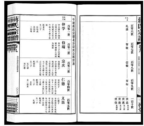 [蒋]蒋氏宗谱_10卷 (江苏) 蒋氏家谱_八.pdf