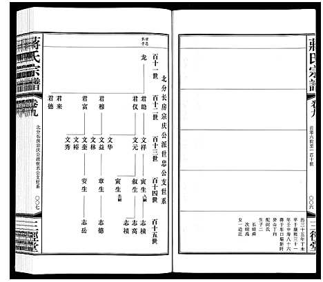 [蒋]蒋氏宗谱_10卷 (江苏) 蒋氏家谱_八.pdf