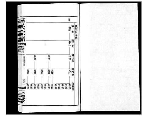 [蒋]蒋氏宗谱_5卷 (江苏) 蒋氏家谱_三.pdf