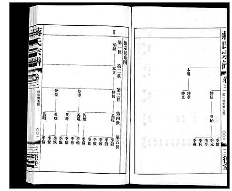 [蒋]蒋氏宗谱_5卷 (江苏) 蒋氏家谱_三.pdf