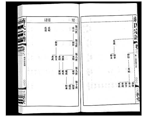 [蒋]蒋氏宗谱_5卷 (江苏) 蒋氏家谱_三.pdf