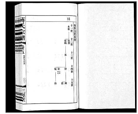 [蒋]蒋氏宗谱_5卷 (江苏) 蒋氏家谱_五.pdf