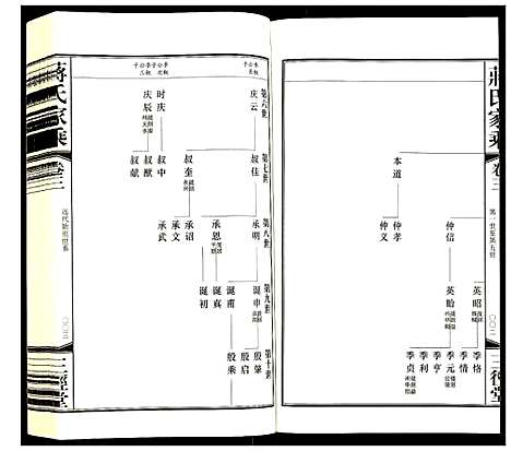 [蒋]蒋氏家乘 (江苏) 蒋氏家乘_三.pdf