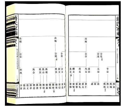 [蒋]蒋氏家乘 (江苏) 蒋氏家乘_四.pdf