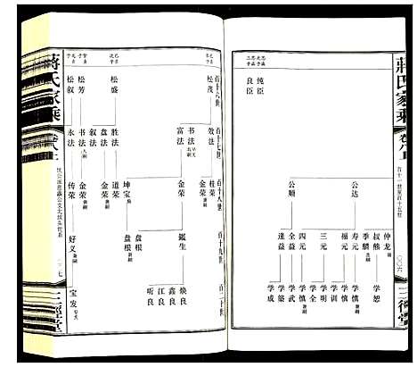 [蒋]蒋氏家乘 (江苏) 蒋氏家乘_四.pdf