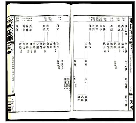 [蒋]蒋氏家乘 (江苏) 蒋氏家乘_五.pdf